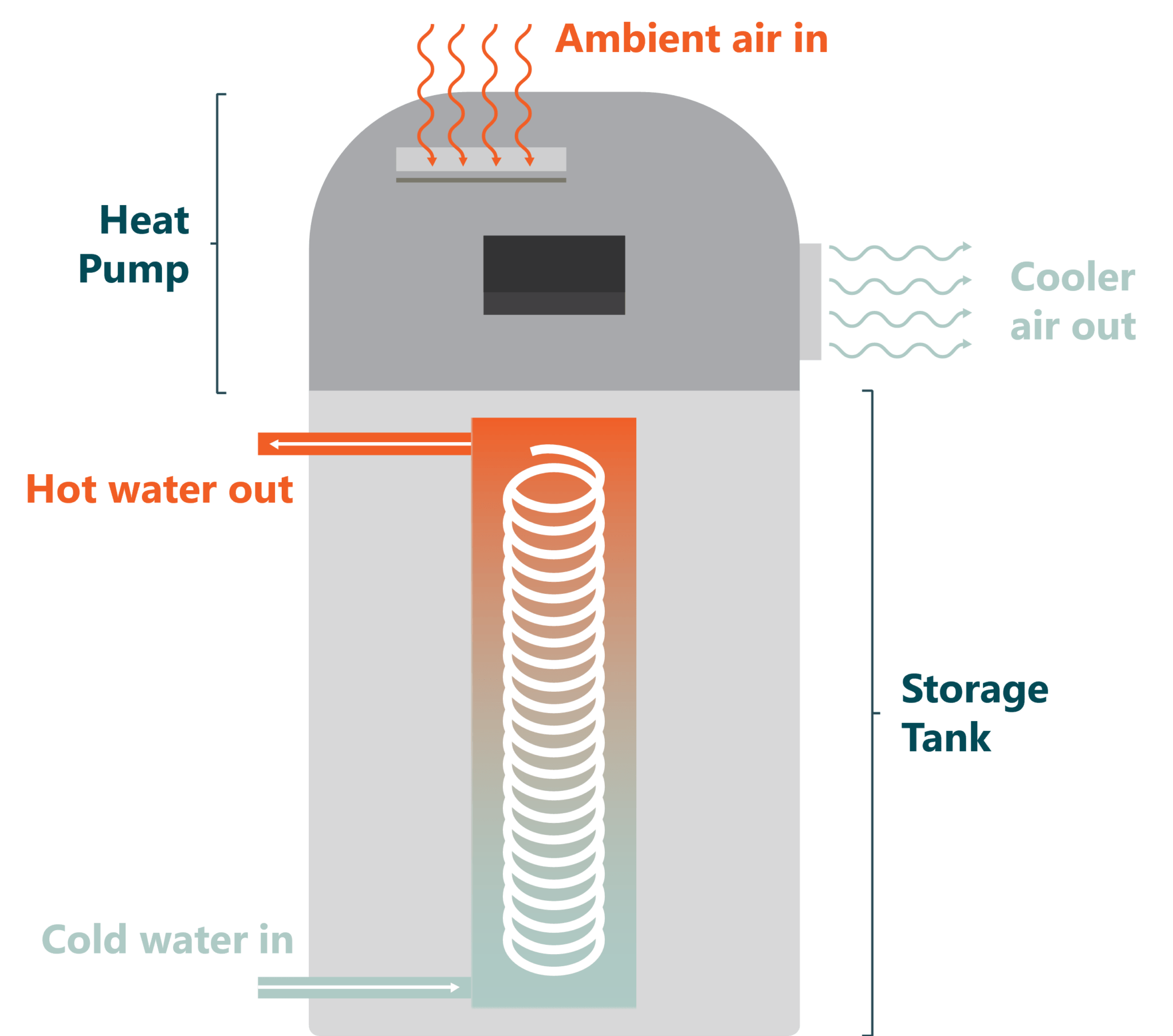 Heat Pump Water Heaters Bathing in Efficiency