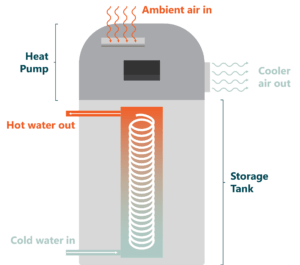 Heat Pump Water Heater